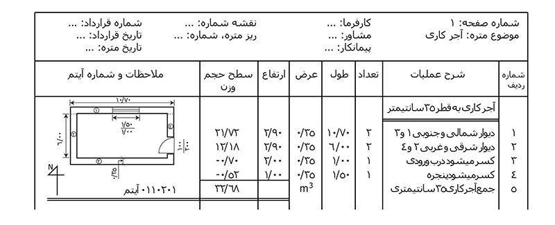 ریز متره و جدول آن