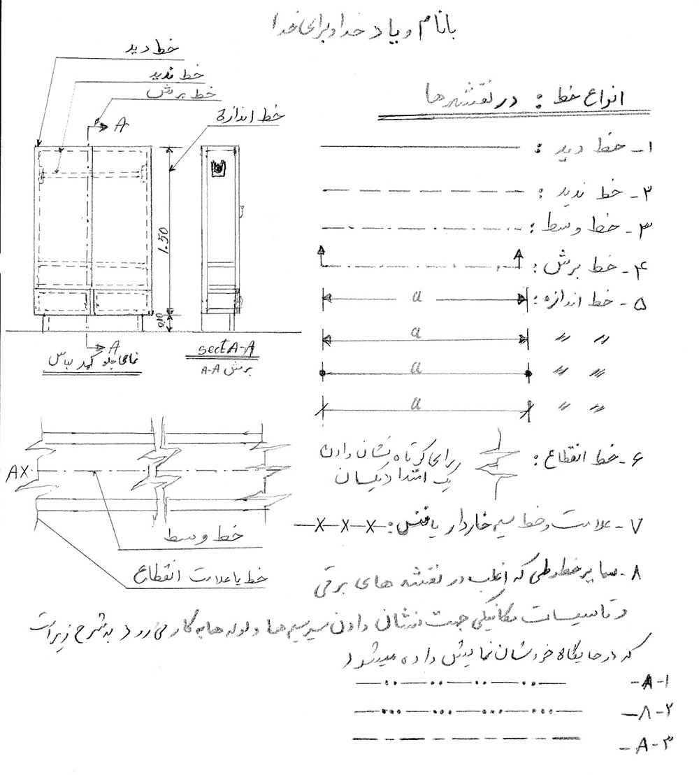 انواع خط در نقشه