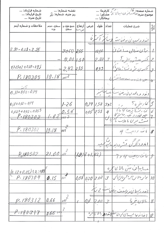 ریز متره