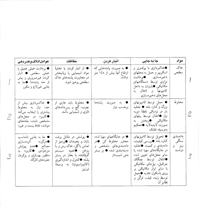 مدیریّت کارگاه  - جی،ای، جانستون