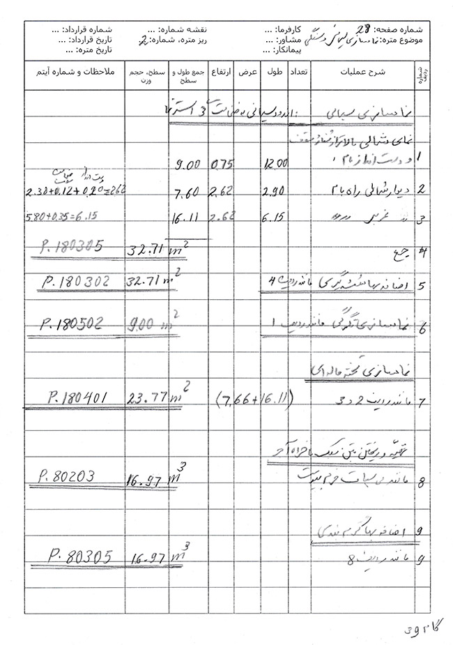 اندود سیمانی، بتن سبک بام. آموزش متره، گام 39