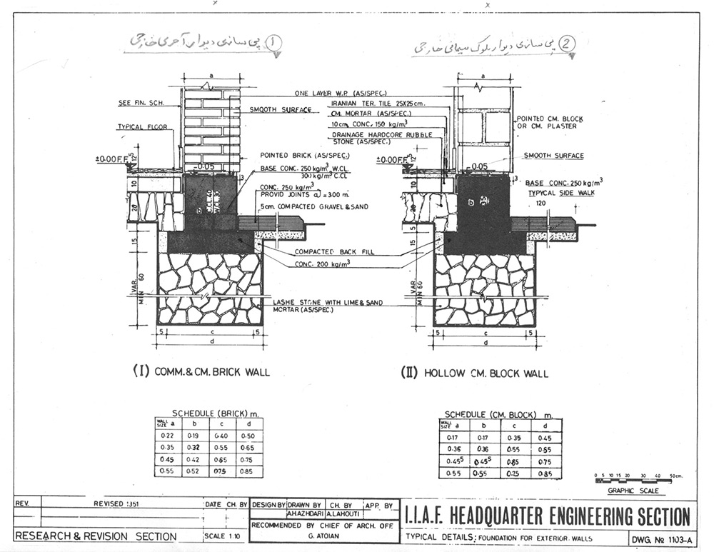 نقشه جزئیّات پی سازی ساختمانهای یک یا دو طبقه 1- برای دیوار های خارجی آجری با زیر سازی سنگی، با شناژ بتنی 2- برای دیوار های خارجی با بلوک سیمانی بازیر سازی سنگی، با شناژ بتنی