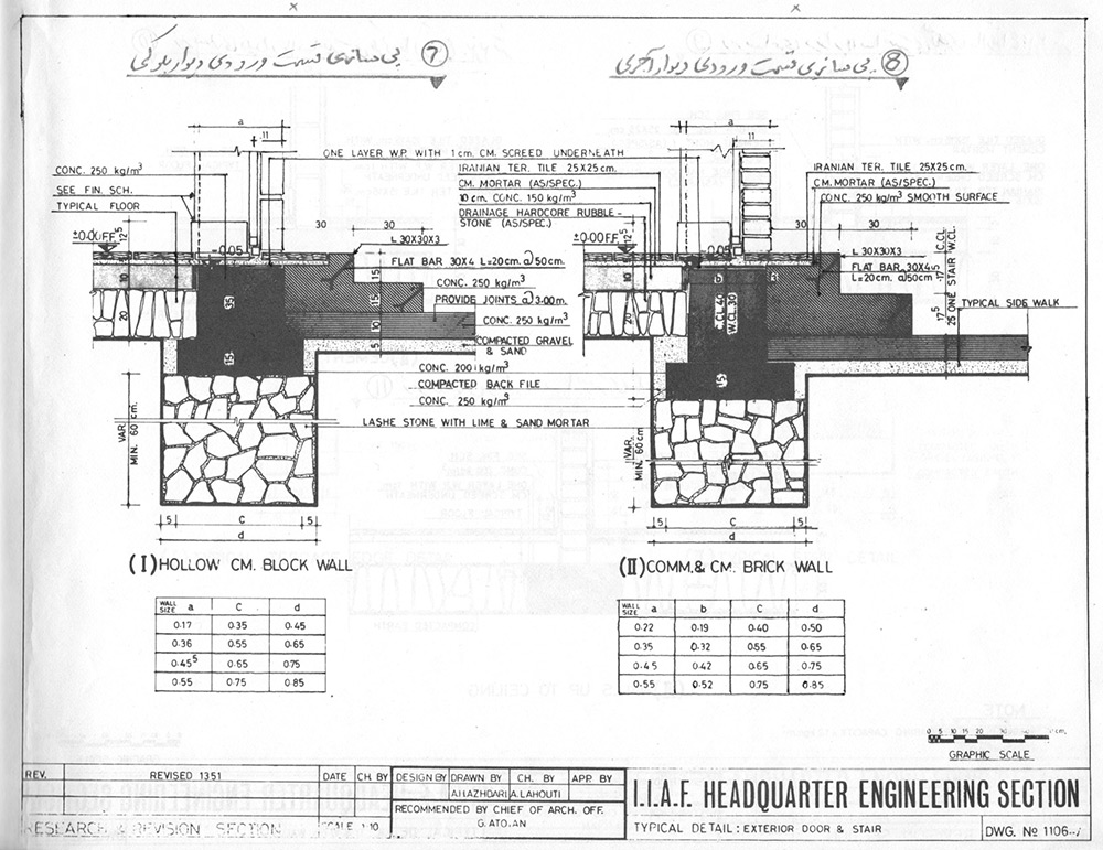 نقشه جزئیّات پی سازی ساختمانهای یک یا دو طبقه برای دیوار های داخلی آجر ی با زیر سازی سنگی.